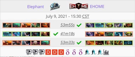 腾讯云在IDC游戏云市场报告中领跑用量规模