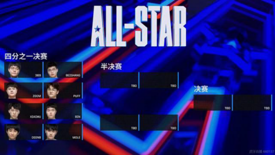 南昌市春季职工电子竞技比赛总决赛精彩开赛