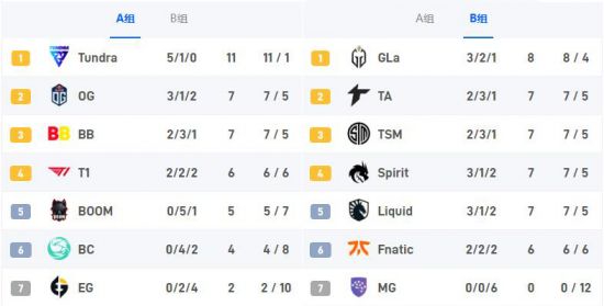 SCS总决赛精彩落幕 英雄联盟抽签结果揭晓