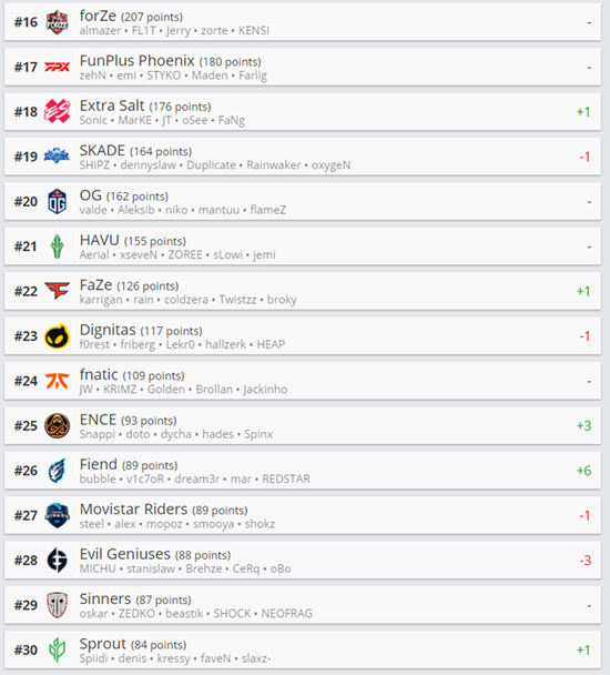 AG.AL战队夺得王者荣耀电竞世界杯冠军