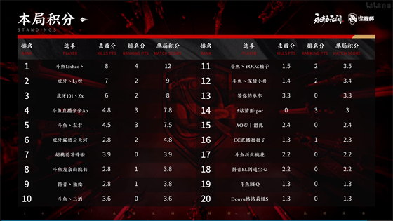 江苏电竞苏超联赛开启 13城战队齐聚竞技